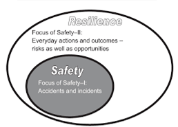 Safety-I en Safety II Hollnagel 2011